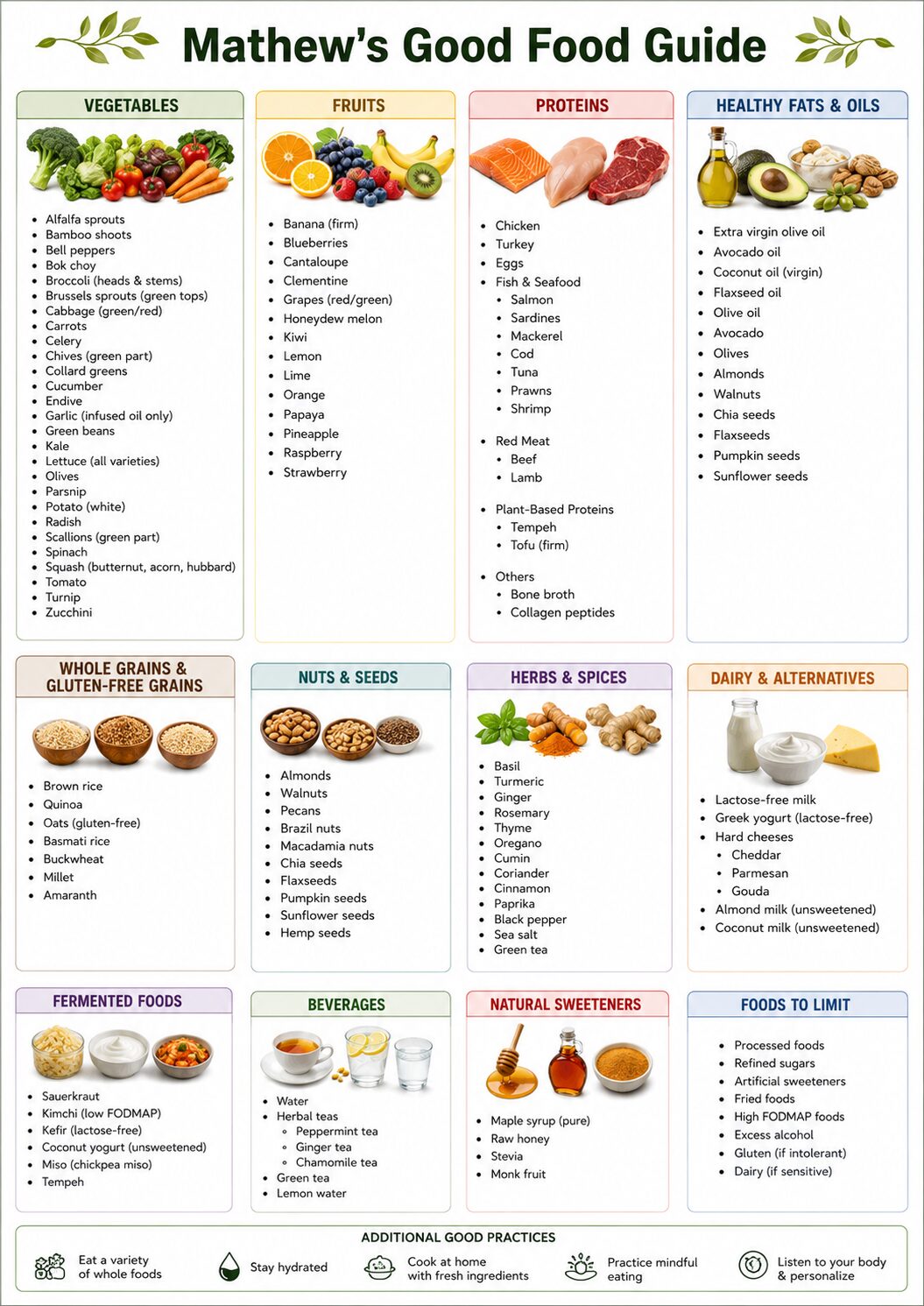 Good Food Guide